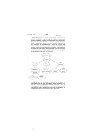 vri- H ■ ra.. E! ja. mum u M - M - ra, B-fi,
i......... i U i!
Jtfvt/, ^Ow-r«. -
A la/el docente no se le escapa que los criollos pusieron en tela
de juicio el monopolio español luego de la difusión de las ideas
económicas liberales, concepto que el alumnado no ha mencionado.
El lugar de intervención del profesor, entonces, es plantearles cómo
es que si desde mucho tiempo en América enmarcaron el comercio
en el monopolio, de pronto empiezan a ponerlo en discusión, qué
habrá ocurrido y sugerirlas que conjeturen (hipo- teticen) acerca de
qué pudó haber modificado la situación, Ir guiando hasta que las/os
estudiantes enuncien que se tienen que haber conocido otras ideas
económicas, aunque no sepan cuáles. En ese momento se registra
ese pensamiento en el mapa, con otro color:
Luego se pone al alumnado en contacto con el objeto de
conocimiento (libro de texto, enciclopedia, fuente documental, CD.
video, etc.) para que contrasten su hipótesis. Finalmente, a la luz de
lo investigado se verifica la hipótesis y, eventualmente.se mejora el
mapa original. En este ejemplo concreto, de la misma manera, se
puede avanzar sobre las consecuencias de la revolución.
i
 