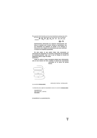 gg—&
implícitamente destacando los aspectos fundamentales del
tema en cuestión; por lo tanto, nortean el aprendizaje. Una
vez formuladas las hipótesis se facilita a los alumnos la
interacción con el objeto de conocimiento para que confirmen
o rechacen las hipótesis planteadas.
De este modo, lo que podría haber sido únicamente un
instrumento de diagnóstico se convirtió en disparador de actividades
de enseñanza-aprendi- zaje, con lo cual se Integró al circuito (el
diagnóstico dejó su lugar de simple
Cenicienta-
)-
Luego se vuelve al mapa conceptual original para reformularlo;
esta es una manera de hacer realidad el espiral del conocimiento
expresada en la teoría de Jerome
Bruner.
VERIFICACIÓN Y EVENTUAL * REFORMULACIÓN
DE LAS HIPÓTESIS REEQUILIBRIO
•T- INTERACCIÓN CON EL OBJETO DE CONOCIMIENTO CONFLICTO COCNITIVO DESEQUILIBRIO
DIAGNÓSTICO
MAPA CONCEPTUAL + HIPÓTESIS
EQUILIBRIO
EL DIAGNÓSTICO Y LA CALIDAD EDUCATIVA
#La guía de la/el docente es de suma importancia porque las orien-
taciones que vava dando para la formulación de las hipótesis
estarán
 