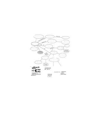 f
—P5RA P!
-H,0
PG GLJG
FLÜ ■
F§ MUS
CONCEPTO . R
CARACTERISTICAS CAP.
I
CONSTRUCTIVIS
MO _ CAR. 2 _
DIMENSIONESpira ubican« en
APRENDIZAJE
SIGNIFICATIV
O _ CAP. 3
^ ZONA DE
DESARROLLO
PRÓXIMO (VMOMR)
DIAGNÓSTICO
 