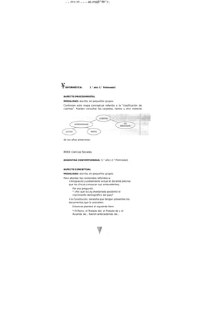 a - - ö m>-m r a - G ^ B wL-msijß^Mi^rj *
¥INFORMÁTICA: 3.° año (l.° Polimodal)
ASPECTO PROCEDIMENTAL
MODALIDAD: escrita; en pequeños grupos
Continúen este mapa conceptual referido a la "clasificación de
cuentas". Pueden consultar las carpetas, textos u otro material
de los años anteriores:
ÁREA: Ciencias Sociales
ARGENTINA CONTEMPORÁNEA: 5.° año (3.° Polimodal)
ASPECTO CONCEPTUAL
MODALIDAD: escrita; en pequeños grupos
Para abordar los contenidos referidos a:
•inmigración y poblamiento actual el docente precisa
que los chicos conozcan sus antecedentes.
Por eso preguntó:
* ¿Por qué la Ley Avellaneda posibilitó el
crecimiento demográfico del país?
• la Constitución, necesita que tengan presentes los
documentos que la preceden.
Entonces planteó el siguiente ítem:
* El Pacto, el Tratado del, el Tratado de y el
Acuerdo de... fueron antecedentes de...
 