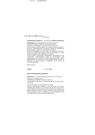 a - - ö m>-m r a - G ^ B wL-msijß^Mi^rj *
B rB -B-B-a M-m m s_n al
¿lu* l. lúdete ▼ Lj .
ANTROPOLOGÍA FILOSÓFICA: 5.° año (Polimodal) ASPECTO CONCEPTUAL
MODALIDAD: oral; en pequeños grupos El docente preguntó:
A) ¿Qué es la filosofía? ¿Cuál será su campo de estudio?
B) ¿Qué es la antropología? ¿Cuál será su campo de estudio?
Posteriormente el docente organizó una dinámica grupal empleando la
técnica de "onda transmisora" para poner en común las respuestas de
todos los grupos y generar una formulación abarcadora.
Finalmente, trabajando con el gran grupo, se contrastaron esas formu-
laciones con Información extraída del diccionario filosófico y de otros
materiales específicos para optimizar las respuestas.
De esto modo se construyeron legítimamente conocimientos ya que
interactuaron "alumnos-docente- ob|eto de conocimiento" (aquí
representado por los materiales escritos) logrando formalizar saberes
espontáneos de los alumnos (sus conocimelntos previos). Este es un
testimonio de cómo Incardlnar el diagnóstico en el proceso de
enseñanza-aprendizaje.
ÁREA: Expresión
LENGUA: ' l.° año (8.° EGB)
ASPECTO PROCEDIMENTALT CONCEPTUAL
MODALIDAD: oral; en pequeños grupos Se ofreció un ^exto literario
(cuento) y las consignas fueron:
* Identifiquen a qué género (o especie) pertenece.
* Fundamenten la adecuación o Inadecuación del tipo de lengua al tipo
de discurso.
(Los procedimientos son los destacados en negrita).
Después, metacognición mediante, se puso en común cómo hablan
procedido para "identificar"y cómo hicieron para decidir si el tipo de len-
gua era adecuado al tipo de discurso. De esa manera, los grupos que no
pudieron resolver su tarea con acierto, encontraron otra instancia para
que se produzca el insight. Es evidente que el mero diagnóstico se ha
convertido también en una actividad de aprendizaje.
B~H
 