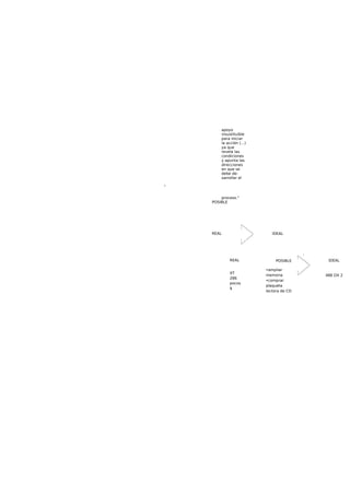 apoyo
insustituible
para iniciar
la acción (...)
ya que
revela las
condiciones
y apunta las
direcciones
en que se
debe de-
sarrollar el
proceso."
POSIBLE
1
REAL IDEAL
,
REAL
XT
286
pocos
$
IDEALPOSIBLE
•ampliar
memoria
•comprar
plaqueta
lectora de CD
486 DX 2
 