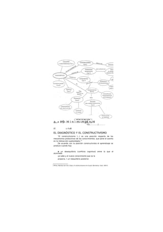 a...« H9- H i n i m~mjel,ruH
ULJ ,............J ..........
£1 ty. d AJU.
EL DIAGNÓSTICO Y EL CONSTRUCTIVISMO
"El constructivismo (...) es una posición respecto de los
mecanismos productivos de los conocimientos, que pone el acento
en la interacción sujeto/objeto."2
De acuerdo con la posición constructivista el aprendizaje se
produce cuando hay:
o un desequilibrio (conflicto cognitivo) entre lo que el
alumnado
ya sabe y el nuevo conocimiento que se le
propone, • un reequilibrio posterior.
2 Miras, Mariana (en Coll, César, El constructivismo en el aula. Barcelona. Graó. 199-4).
(^MTACOCNICION^)
 