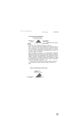 H 0--B H ^B- P—B 0_B H 0_O 0_J3
Di^X L udutti y Lf. fÍM^WvU
DISPOSICION PARA APRENDER
CONOCIMIENTOS PREVIOS
Depende de dos aspectos:
• deseo de aprender,
• confianza en las propias
posibilidades.
Estos aspectos son condición necesaria y suficiente.
Por e¡.: si el alumnado quiere aprender cierto contenido pero no
tiene confianza en que pueda aprenderlo (condición necesaria
pero no suficiente), seguramente no lo aprenderá. A la inversa, si
se siente capaz de aprender determinado tema, pero no le
interesa, tampoco lo aprenderá.
Estos dos aspectos se abren en un conglomerado de factores:
grado de equilibrio personal del alumno, autoimagen, autoestima,
experiencias previas de aprendizaje exitoso, capacidad de asumir
riesgos y esfuerzos, representaciones y expectativas en relación
con la/el docente y sus propios compañeros y compañeras y sobre
las características de la tarea que han de realizar (contenidos,
materiales, actividades, evaluación...), etc.
Esta dimensión del diagnóstico -intuitiva, empírica e informal-
es una de las que en mayor o menor medida se suele llevar a
cabo.
NIVEL DE DESARROLLO EVOLUTIVO
CONOCIMIENTOS PREVIOS
w
DISPOSICIÓN PARA APRENDER
NIVEL DE
DESARROLLO
EVOLUTIVO
DISPOSICIÓN PARA
APRENDER
NIVEL DE DESARROLLO
EVOLUTIVO
 