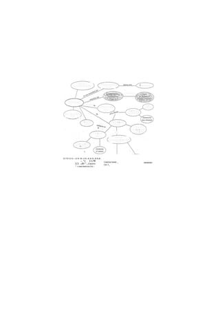 E3 TO 53 O— £3 B- W—S B—B rB; B—B B-JB ,
L, "V 1'IL'M
1(1 .LAF^,.CONCEPTO
^ Y CARACTERISTICAS CAT. I
CONSTRUCTIVISMO _
CAP. 2 _
UMENSIONES
 