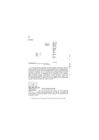 ü
NIVEL REAL
NIVEL REAL
X.S'XXXXX'HXXXX>
:<xxxxxxxxxxxx> xxxxxxxxxxxxx> xxxxxxxxxxxxx;-
VS'VVVVVWVVVV-J
El nivel real ha sido graflcado con linea ondulada, mostrando distintas
alturas, porque no es uniforme en cada estudiante; por e|„ alguien puede,
al presente, sin ayuda, pensar divergentemente, pero la necesitarla para
sintetizar, hipotetizar, etc. En consecuencia precisarla mayor o menor
intervención docente o colaboración de un compañero en las distintas
áreas escolares: lengua, matemática, ciencias sociales... según los
requisitos preponderantes en el área (v. gr. en matemática, mayor nivel
de razonamiento que en plástica). Esto se refleja en las expresiones
usuales: Fulanito es bueno en... pero le cuesta...'
ZONA DE DESARROLLO PROXIMO
Son las estructuras que todavía no han madurado
(están en estado embrionario, de "capullo" -en palabra del
propio Vygotski-) pero que podrían madurar gracias a la interacción con
un adulto o un par.
41
ver Módulo V del Curso de Capacitación docente a distancia del Clpod, sobre EGB. 1996.
Es lo
que el
alumn
ado ya
conoc
e y
puede
hacer
solo;
su
nivel
de
partid
a:—
NIVEL
POTENCI
AL
ZONA DE
DESARROLLO
PRÓXIMO
XXX
XXXXXX ilnuünr j<>
*
X
íxxSxxHKKKfc
xSt
„vvvv.,v:jvvvvv.
NIVEL
REAL
i
f
/
1
il■f.
J
A
'i

Todo cito
puede
hactrlo sin
tyudi
 