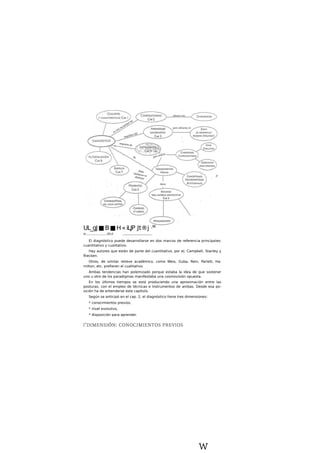 UL_gJ■B■H«iLJP Jt®j 1
W
tv Oh d ________________________
El diagnóstico puede desarrollarse en dos marcos de referencia principales:
cuantitativo y cualitativo.
Hay autores que están de parte del cuantitativo, por e|. Campbell, Stanley y
Riecken.
Otros, de similar relieve académico, como Weis, Guba, Rein, Parlett, Ha-
milton, etc. prefieren el cualitativo.
Ambas tendencias han polemizado porque estaba la idea de que sostener
uno u otro de los paradigmas manifestaba una cosmovisión opuesta.
En los últimos tiempos se está produciendo una aproximación entre las
posturas, con el empleo de técnicas e Instrumentos de ambas. Desde esa po-
sición ha de entenderse este capitulo.
Según se anticipó en el cap. 2, el diagnóstico tiene tres dimensiones:
* conocimientos previos,
* nivel evolutivo,
* disposición para aprender.
l
a
DIMENSIÓN: CONOCIMIENTOS PREVIOS
w
 