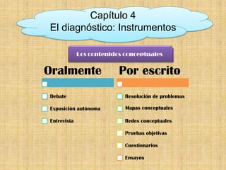 Capítulo 4
El diagnóstico: Instrumentos

             Los contenidos conceptuales


Oralmente                 Por escrito
Debate                      Resolución de problemas

Exposición autónoma         Mapas conceptuales

Entrevista                  Redes conceptuales

                            Pruebas objetivas

                            Cuestionarios

                            Ensayos
 