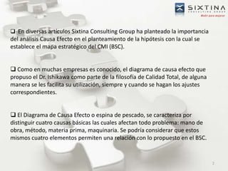 2En diversas artículos Sixtina Consulting Group ha planteado la importancia del análisis Causa Efecto en el planteamiento de la hipótesis con la cual se establece el mapa estratégico del CMI (BSC).
