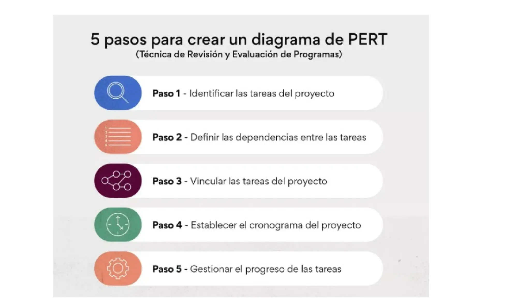 El diagrama de PERT (1).pptxCSDHCSCSCSCS | PPTX