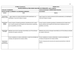 32

                                     FT-PRAE 17 (versión 2)                                                                  PÁGINA 4 DE 6
                                            MATRIZ APORTES AL PRAE DESDE CADA ÁREA DE FORMACIÓN sexto y séptimo
Institución: El DIAMANTE                                                                     docente dinamizador: CARMEN MARIA PALACIOS
Nombre del PRAE: EL AMBIENTE Y LA CONVIENCIA ARMONICA                                        Eje temático:
   GRADO                                 Sexto                                                                                  Séptimo


 Área de Ciencias       Lograr mejorar los niveles de tolerancia del estudiantado y sus      Lograr mejorar los niveles de tolerancia del estudiantado y sus habilidades a
Naturales y exactas
                      habilidades a través del trabajo en equipo                             través del trabajo en equipo



 Área de Ciencias     Formar mujeres y hombres guardianes y beneficiarios de la madre        Formar mujeres y hombres guardianes y beneficiarios de la madre tierra.
    Sociales y
    Humanas           tierra. Nuestro planeta como espacios de interacciones cambiantes      Nuestro planeta como espacios de interacciones cambiantes que nos
                      que nos posibilita y nos limita.                                       posibilita y nos limita.



 Área de Ciencias     Reflexión acerca de los mensajes transmitidos con el fin de afianzar   Reflexión acerca de los mensajes transmitidos con el fin de afianzar actitudes
   del Lenguaje
                      actitudes de respeto y tolerancia.                                     de respeto y tolerancia.



                      Formar ciudadanos en valores ambientales a través de actividades de Formar ciudadanos en valores ambientales a través de actividades de
                      reciclaje y de separación de residuos sólidos.                      reciclaje y de separación de residuos sólidos.

 Área de Ciencias                                                                            Prevenir situaciones de consumos de sustancias psicoactivas a través de
  del cuerpo y la
Expresión Humana
                                                                                             talleres.
 