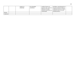40

           respeto y la   de la identidad   cambios. Asume una            periódicos que demuestren la
           solidaridad.   colombiana        posición crítica entorno al   situación actual de la falta de
                                            deterioro del medio           intolerancia tanto en el medio
                                            ambiente y participa en su    ambiente como en los seres
                                            conservación.                 humanos entre sí.
Décimo
Undécimo
 