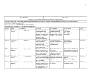 41




                             FT- PRAE 16-17                                                                   PAG___DE___

                                            LÍNEAS DE ACCIÓN DESDE LAS DIFERENTES AREAS DEL CONOCIMIENTO
PREGUNTA PROBLEMA: ¿Qué acciones deben mantenerse presentes para construir y conservar un ambiente armonioso dentro y fuera del aula de clase?
INSTITUCIÓN: EDUCATIVA EL DIAMANTE
Docente dinamizador: CARMEN MARÍA PALACIOS MARTINEZ
Nombre del PRAE: EL AMBIENTE Y LA CONVIVENCIA ARMONICA
GRADO       AREA           CONTENIDO                      ESTANDAR                    DESEMPEÑOS                ESTRATEGIAS                      FECHA
Sexto       Orientación         La persona               Presenta la dignidad        Descubre algún rasgo que Lecturas.                         Año lectivo
            religiosa                                     humana a la luz de la       nos asemejan a Dios.      Citas bíblicas
                                                          persona de Jesucristo para Comprende por qué el       Trabajo de grupo
                                                          descubrir los valores y los pecado rompe la alianza   Resúmenes
                                                          criterios que permiten      con Dios y con los otros.
                                                          alcanzar la plena
                                                          realización del hombre.
Séptimo     Orientación         La familia               Presenta la familia en el   Fomentar a través de      Socio dramas.                    4 periodo
            religiosa                                     plan de Dios para           acciones, el respeto y el Visitas familiares
                                                          reconocer su importancia    cariño con el sexo        Celebraciones
                                                          y la misión en la           complementario
                                                          realización del hombre y el
                                                          bien de la sociedad.
Octavo      Orientación         La comunidad             Presenta la dimensión de    Descubrir la acción de    Representación de diferentes     4 parido
            Religiosa                                     la vida cristiana como el   Dios en los               comunidades. Paralelo con la
                                                          elemento imprescindible     acontecimientos que han primera comunidad cristiana.
                                                          para la construcción de     marcado la historia de
                                                          una nueva sociedad.         Israel y de la iglesia.
Noveno      Orientación         El compromiso            Presenta la naturaleza del Desarrollar procesos de    Análisis de lecturas y textos    4 período
            religiosa                                     hecho moral del hombre y acercamiento a Dios y al     bíblicos.
                                                          de la cultura y su creación prójimo.                  Organización de grupos.
                                                          en la fe cristiana.
Décimo      Orientación         El proyecto de vida      Presenta lo específico del  Estudiar la vida de Jesús Elaboración de un proyecto,      4 periodo
            Religiosa                                     proyecto de vida cristiana  de Nazaret                Estudio del mismo.
                                                          como fuente inspiradora
                                                          del propio proyecto y de
                                                          su compromiso con la
 