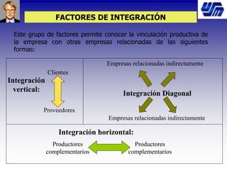 FACTORES DE INTEGRACIÓN
Este grupo de factores permite conocer la vinculación productiva de
la empresa con otras empresas relacionadas de las siguientes
formas:
Integración
vertical:
Clientes
Proveedores
Integración horizontal:
Productores
complementarios
Productores
complementarios
Empresas relacionadas indirectamente
Empresas relacionadas indirectamente
Integración Diagonal
 