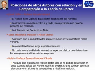 Posiciones de otros Autores con relación y en
Comparación a la Teoría de Porter
 David Yoffie – Profesor Escuela Harvard
• El Modelo tiene vigencia bajo ciertas condiciones del Mercado
• Las Empresas compiten entre sì y cada una representa una porción
pequeña del mercado.
• La influencia del Gobierno es Nula
 Esser, Hillebrand, Messner y Meyer-Stamer
• Sostienen que la competitividad requiere incluir niveles analíticos macro
y micro.
• La competitividad no surge espontáneamente
• No basta con el análisis de los cuatros aspectos bàsicos que determinan
las ventajas competitivas de las empresas
 Hafsi – Profesor Escuela Montreal Cánada
• Asegura que el diamante real de porter sòlo se ha podido desarrollar en
unos cuantos países del Mundo, Que hay empresas q no cuentan con este
diamante y son altamente competitivas a nivel Internacional.
 