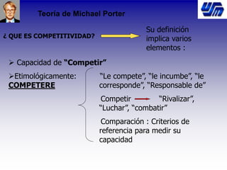 Teoría de Michael Porter
¿ QUE ES COMPETITIVIDAD?
Su definición
implica varios
elementos :
 Capacidad de “Competir”
Etimológicamente: “Le compete”, “le incumbe”, “le
COMPETERE corresponde”, “Responsable de”
Competir “Rivalizar”,
“Luchar”, “combatir”
Comparación : Criterios de
referencia para medir su
capacidad
 