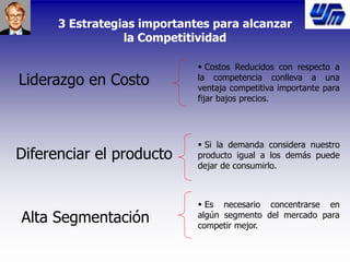 3 Estrategias importantes para alcanzar
la Competitividad
Liderazgo en Costo
Diferenciar el producto
Alta Segmentación
 Costos Reducidos con respecto a
la competencia conlleva a una
ventaja competitiva importante para
fijar bajos precios.
 Si la demanda considera nuestro
producto igual a los demás puede
dejar de consumirlo.
 Es necesario concentrarse en
algún segmento del mercado para
competir mejor.
 
