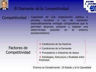 El Diamante de la Competitividad
Competitividad : Capacidad de una organización pública o
privada, lucrativa o no, de mantener
sistemáticamente ventajas comparativas que le
permitan alcanzar, sostener y mejorar una
determinada posición en el entorno
socioeconómico.
Factores de
Competitividad
 Condiciones de los Factores
 Condiciones de la Demanda
 Proveedores e Industrias de Apoyo
 Estrategias, Estructura y Rivalidad entre
Empresas
Entorno se Complementa : El Estado y la la Casualidad
 