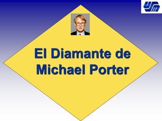 El Diamante de
Michael Porter
El Diamante de
Michael Porter
 