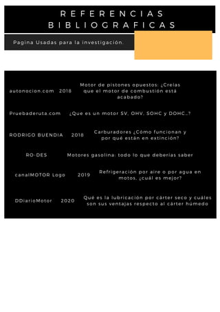 a u t o n o c i o n . c o m
R E F E R E N C I A S
B I B L I O G R A F I C A S
2 0 1 8
M o t o r d e p i s t o n e s o p u e s to s : ¿ C r e ía s
q u e e l m o t o r d e c o m b u s t ió n e s t á
a c a b a d o ?


P r u e b a d e r u t a .c o m ¿ Q u e e s u n m o to r S V , O H V , S O H C y D O H C … ?
R O D R I G O B U E N D I A 2 0 1 8
C a r b u r a d o r e s ¿ C ó m o fu n c io n a n y
p o r q u é e s t á n e n e x tin c ió n ?
R O - D E S M o t o r e s g a s o l in a : to d o l o q u e d e b e r ía s s a b e r
c a n a l M O T O R L o g o
R e f r i g e r a c i ó n p o r a ir e o p o r a g u a e n
m o t o s , ¿ c u á l e s m e jo r ?
2 0 1 9
D D i a r i o M o t o r 2 0 2 0
Q u é e s l a l u b r ic a c ió n p o r c á r t e r s e c o y c u á l e s
s o n s u s v e n t a ja s r e s p e c to a l c á r t e r h ú m e d o
Pagina Usadas para la investigación.
 