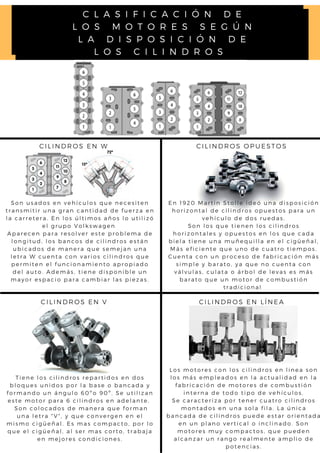 C L A S I F I C A C I Ó N D E
L O S M O T O R E S S E G Ú N
L A D I S P O S I C I Ó N D E
L O S C I L I N D R O S
CILINDROS EN W CILINDROS OPUESTOS
CILINDROS EN V CILINDROS EN LÍNEA
S o n u s a d o s e n v e h í c u l o s q u e n e c e s i t e n
t r a n s m i t i r u n a g r a n c a n t i d a d d e f u e r z a e n
l a c a r r e t e r a . E n l o s ú l t i m o s a ñ o s l o u t i l i z ó
e l g r u p o V o l k s w a g e n
Ap a r e c e n p a r a r e s o l v e r e s t e p r o b l e m a d e
l o n g i t u d , l o s b a n c o s d e c i l i n d r o s e s t á n
u b i c a d o s d e m a n e r a q u e s e m e j a n u n a
l e t r a W c u e n t a c o n v a r i o s c i l i n d r o s q u e
p e r m i t e n e l f u n c i o n a m i e n t o a p r o p i a d o
d e l a u t o . A d e m á s , t i e n e d i s p o n i b l e u n
m a y o r e s p a c i o p a r a c a m b i a r l a s p i e z a s .
T i e n e l o s c i l i n d r o s r e p a r t i d o s e n d o s
b l o q u e s u n i d o s p o r l a b a s e o b a n c a d a y
f o r m a n d o u n á n g u l o 6 0 º o 9 0 º . S e u t i l i z a n
e s t e m o t o r p a r a 6 c i l i n d r o s e n a d e l a n t e .
S o n c o l o c a d o s d e m a n e r a q u e f o r m a n
u n a l e t r a " V " , y q u e c o n v e r g e n e n e l
m i s m o c i g ü e ñ a l . E s m a s c o m p a c t o , p o r l o
q u e e l c i g ü e ñ a l , a l s e r m a s c o r t o , t r a b a j a
e n m e j o r e s c o n d i c i o n e s .
E n 1 9 2 0 M a r t i n S t o l l e i d e ó u n a d i s p o s i c i ó n
h o r i z o n t a l d e c i l i n d r o s o p u e s t o s p a r a u n
v e h í c u l o d e d o s r u e d a s .
S o n l o s q u e t i e n e n l o s c i l i n d r o s
h o r i z o n t a l e s y o p u e s t o s e n l o s q u e c a d a
b i e l a t i e n e u n a m u ñ e q u i l l a e n e l c i g ü e ñ a l ,
M á s e f i c i e n t e q u e u n o d e c u a t r o t i e m p o s .
C u e n t a c o n u n p r o c e s o d e f a b r i c a c i ó n m á s
s i m p l e y b a r a t o , y a q u e n o c u e n t a c o n
v á l v u l a s , c u l a t a o á r b o l d e l e v a s e s m á s
b a r a t o q u e u n m o t o r d e c o m b u s t i ó n
t r a d i c i o n a l
L o s m o t o r e s c o n l o s c i l i n d r o s e n l í n e a s o n
l o s m á s e m p l e a d o s e n l a a c t u a l i d a d e n l a
f a b r i c a c i ó n d e m o t o r e s d e c o m b u s t i ó n
i n t e r n a d e t o d o t i p o d e v e h í c u l o s .
S e c a r a c t e r i z a p o r t e n e r c u a t r o c i l i n d r o s
m o n t a d o s e n u n a s o l a f i l a . L a ú n i c a
b a n c a d a d e c i l i n d r o s p u e d e e s t a r o r i e n t a d a
e n u n p l a n o v e r t i c a l o i n c l i n a d o . S o n
m o t o r e s m u y c o m p a c t o s , q u e p u e d e n
a l c a n z a r u n r a n g o r e a l m e n t e a m p l i o d e
p o t e n c i a s .
 