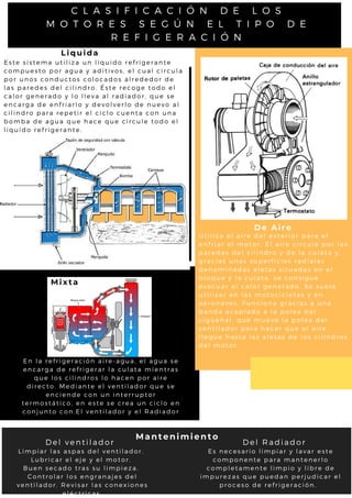 Liquida
C L A S I F I C A C I Ó N D E L O S
M O T O R E S S E G Ú N E L T I P O D E
R E F I G E R A C I Ó N
E s t e s i s t e m a u t i l i z a u n l í q u i d o r e f r i g e r a n t e
c o m p u e s t o p o r a g u a y a d i t i v o s, e l c u a l c i r c u l a
p o r u n o s c o n d u c t o s c o l o c a d o s a l r e d e d o r d e
l a s p a r e d e s d e l c i l i n d r o . É s t e r e c o g e t o d o e l
c a l o r g e n e r a d o y l o l l e v a a l r a d i a d o r , q u e s e
e n c a r g a d e e n f r i a r l o y d e v o l v e r l o d e n u e v o a l
c i l i n d r o p a r a r e p e t i r e l c i c l o c u e n t a c o n u n a
b o m b a d e a g u a q u e h a c e q u e c i r c u l e t o d o e l
l i q u i d o r e f r i g e r a n t e .
U t i l i z a e l a i r e d e l e x t e r i o r p a r a e l
e n f r i a r e l m o t o r . E l a i r e c i r c u l a p o r l a s
p a r e d e s d e l c i l i n d r o y d e l a c u l a t a y ,
g r a c i a s u n a s s u p e r f i c i e s r a d i a l e s
d e n o m i n a d a s a l e t a s s i t u a d a s e n e l
b l o q u e y l a c u l a t a , s e c o n s i g u e
e v a c u a r e l c a l o r g e n e r a d o . S e s u e l e
u t i l i z a r e n l a s m o t o c i c l e t a s y e n
a e r o n a v e s . F u n c i o n a g r a c i a s a u n a
b a n d a a c o p l a d a a l a p o l e a d e l
c i g ü e ñ a l , q u e m u e v e l a p o l e a d e l
v e n t i l a d o r p a r a h a c e r q u e e l a i r e
l l e g u e h a s t a l a s a l e t a s d e l o s c i l i n d r o s
d e l m o t o r .
De Aire
Mixta
E n l a r e f r i g e r a c i ó n a i r e - a g u a , e l a g u a s e
e n c a r g a d e r e f r i g e r a r l a c u l a t a m i e n t r a s
q u e l o s c i l i n d r o s l o h a c e n p o r a i r e
d i r e c t o . M e d i a n t e e l v e n t i l a d o r q u e s e
e n c i e n d e c o n u n i n t e r r u p t o r
t e r m o s t á t i c o , e n e s t e s e c r e a u n c i c l o e n
c o n j u n t o c o n . E l v e n t i l a d o r y e l R a d i a d o r
L i m p i a r l a s a s p a s d e l v e n t i l a d o r .
L u b r i c a r e l e j e y e l m o t o r .
B u e n s e c a d o t r a s s u l i m p i e z a .
C o n t r o l a r l o s e n g r a n a j e s d e l
v e n t i l a d o r . R e v i s a r l a s c o n e x i o n e s
e l é c t r i c a s .
Del ventilador
E s n e c e s a r i o l i m p i a r y l a v a r e s t e
c o m p o n e n t e p a r a m a n t e n e r l o
c o m p l e t a m e n t e l i m p i o y l i b r e d e
i m p u r e z a s q u e p u e d a n p e r j u d i c a r e l
p r o c e s o d e r e f r i g e r a c i ó n .
Del Radiador
Mantenimiento
 