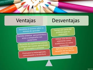 Ventajas Desventajas
 