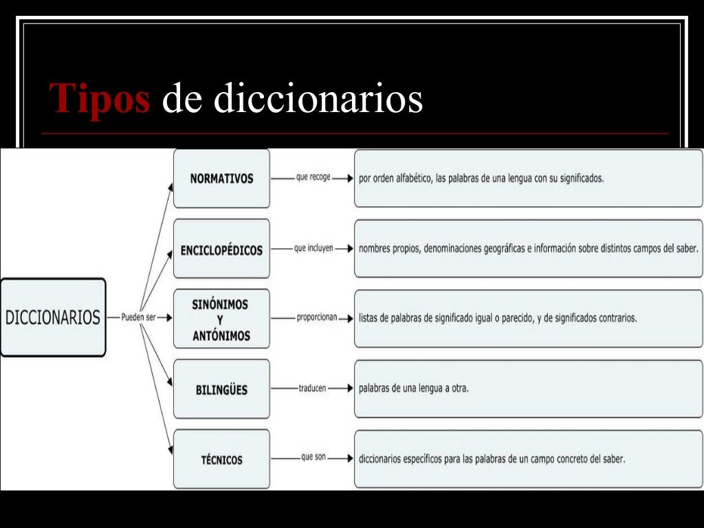 El diccionario El diccionario