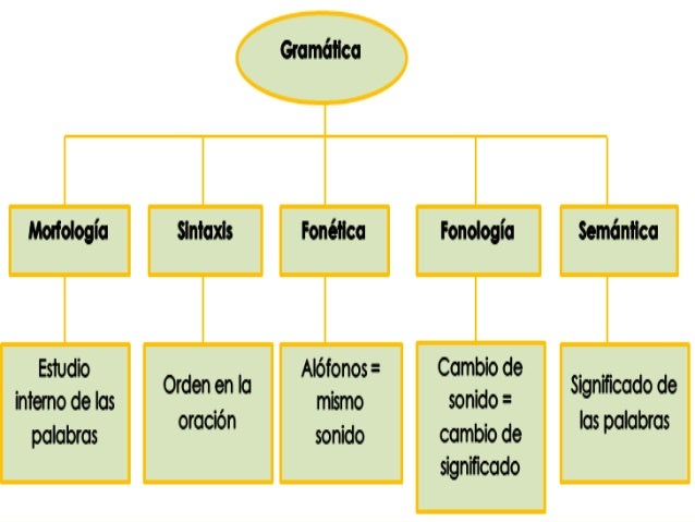 El Diccionario Aparador Buffet Madeira ~ El Diccionario