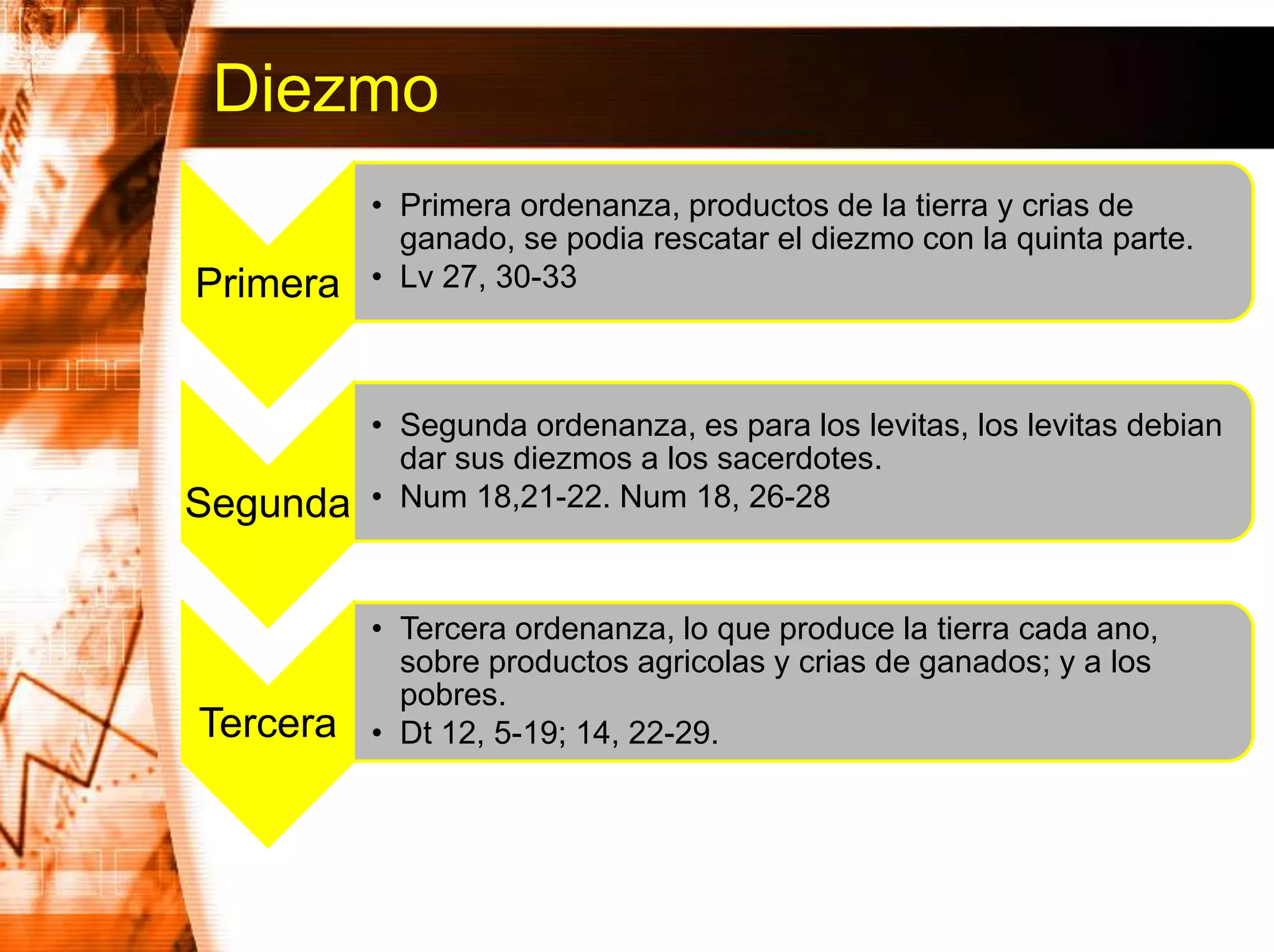 El diezmo en la biblia jec | PPTX | Judaism | Religion & Spirituality