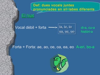 El hiatEl hiat
Def: dues vocals juntes
pronunciades en síl·labes diferents.
Vocal dèbil + forta ia, ie, io
ua, ue, uo
ia, ie, io
ua, ue, uo
di-a, cu-a
històri-a
Forta + Forta: ae, ao, oe, oa, ea, eo A-eri, bo-a
 
