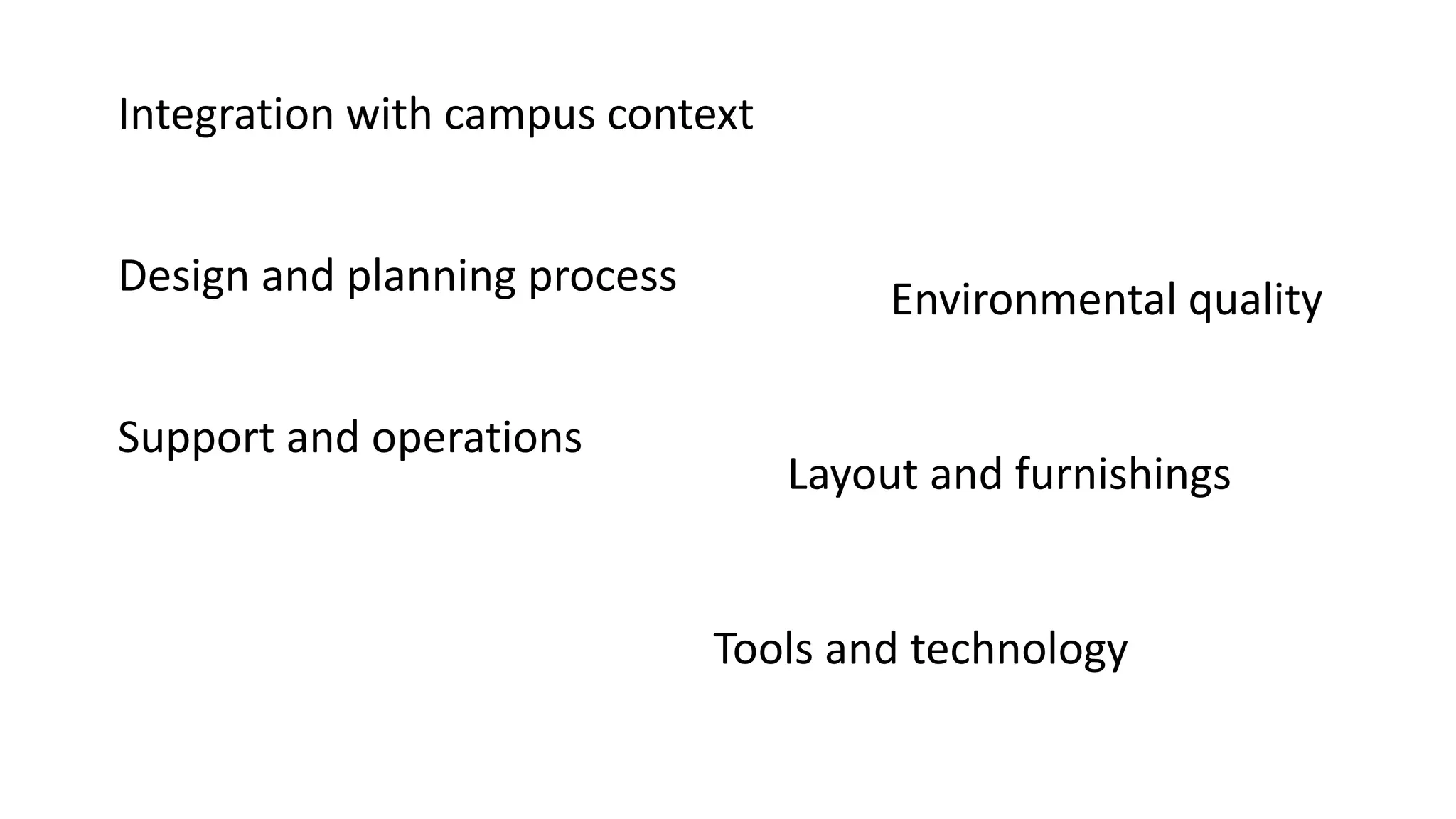 Integration with campus context
Design and planning process
Support and operations
Environmental quality
Layout and furnishings
Tools and technology
 