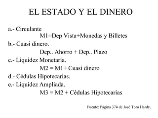 EL ESTADO Y EL DINERO
a.- Circulante
             M1=Dep Vista+Monedas y Billetes
b.- Cuasi dinero.
             Dep.. Ahorro + Dep.. Plazo
c.- Liquidez Monetaria.
             M2 = M1+ Cuasi dinero
d.- Cédulas Hipotecarias.
e.- Liquidez Ampliada.
             M3 = M2 + Cédulas Hipotecarias

                             Fuente: Página 374 de José Toro Hardy.
 