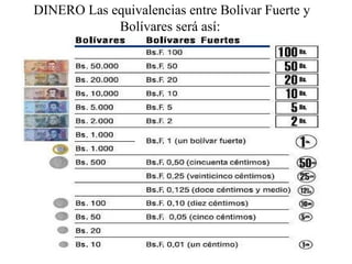 DINERO Las equivalencias entre Bolívar Fuerte y
            Bolívares será así:
 