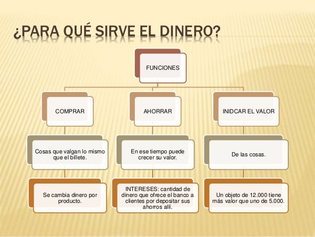 Resultado de imagen para el dinero
