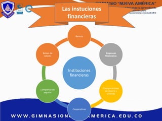 Las instuciones
financieras
Instituciones
financieras
Bancos
Empresas
financieras
Coorporaciones
de ahorro y
vivienda
Cooperativas
Compañias de
seguros
Bolsas de
valores
 