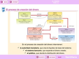 EL DINERO 
TEMA 10 
SIGUIENTE ANTERIOR SSAALLIIRR Santillana 
INICIO INTERNET 
El proceso de creación del dinero 
En el proceso de creación del dinero intervienen: 
 la autoridad monetaria, que crea la liquidez de base del sistema; 
 el sistema bancario, que expande el dinero creado; 
 el público, que decide la distribución del dinero. 
 