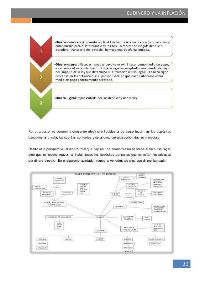 Mapa Conceptual De La Historia Del Dinero creditoacual Mapa Conceptual De La Historia Del Dinero creditoacual