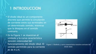 1 INTRODUCCION 
• El diodo ideal es un componente 
discreto que permite la circulación 
de corriente entre sus terminales en 
un determinado sentido, mientras 
que la bloquea en el sentido 
contrario. 
• En la Figura 1 se muestran el 
símbolo y la curva característica 
tensión-intensidad del 
funcionamiento del diodo ideal. El 
sentido permitido para la corriente 
es de A a K. 
Figura 1: Símbolo y curva característica tensión-corriente del 
diodo ideal. 
 