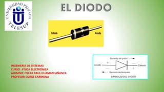 INGENIERÍA DE SISTEMAS
CURSO : FÍSICA ELECTRÓNICA
ALUMNO: OSCAR RAUL HUAMANI AÑANCA
PROFESOR: JORGE CARMONA
 