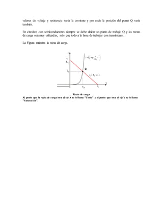 valores de voltaje y resistencia varía la corriente y por ende la posición del punto Q varía 
también. 
En circuitos con semiconductores siempre se debe ubicar un punto de trabajo Q y las rectas 
de carga son muy utilizadas, más que todo a la hora de trabajar con transistores. 
La Figura muestra la recta de carga. 
Recta de carga 
Al punto que la recta de carga toca el eje X se le llama "Corte" y al punto que toca el eje Y se le llama 
"Saturación". 
