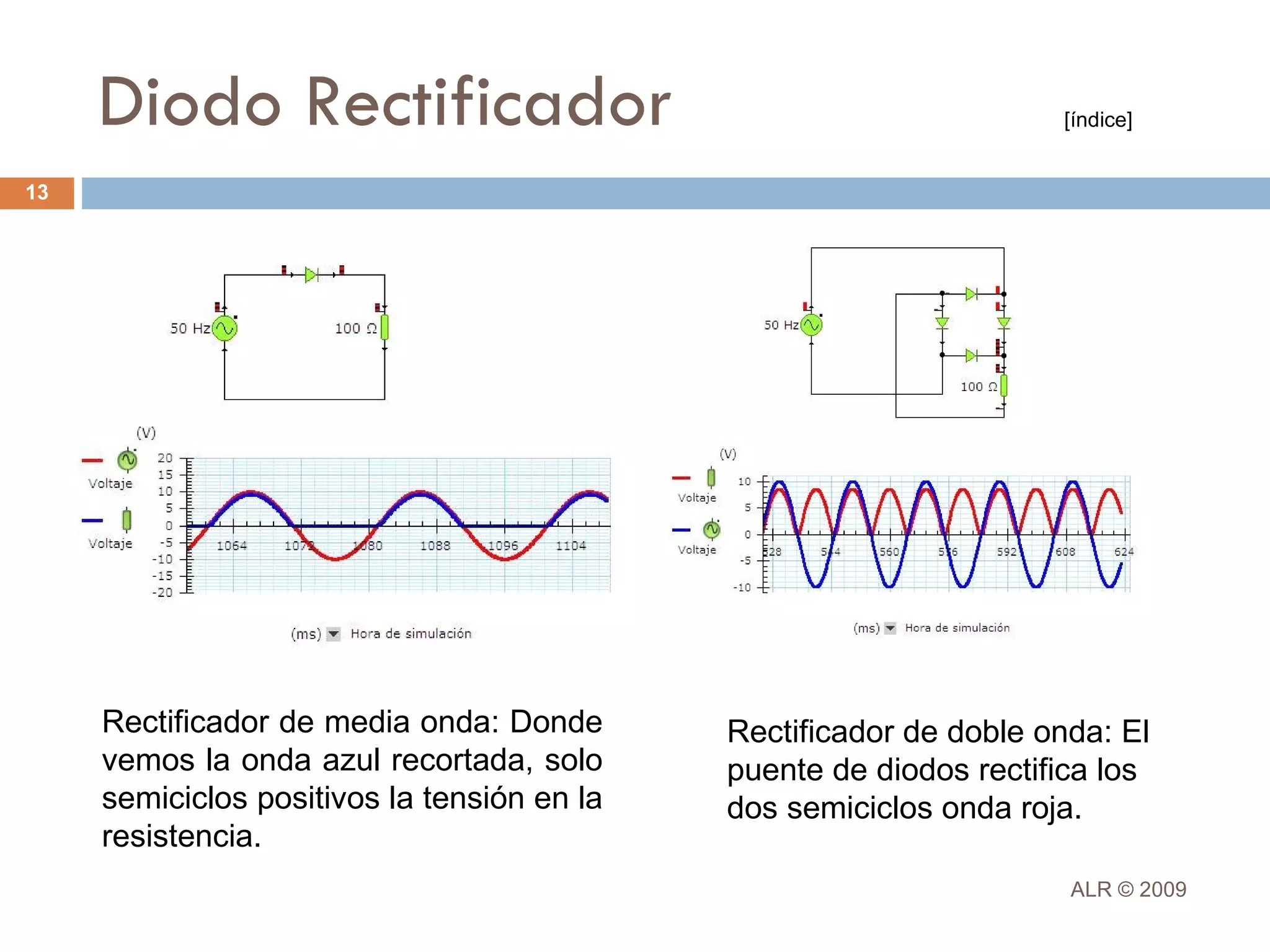El Diodo Semiconductor | PPT