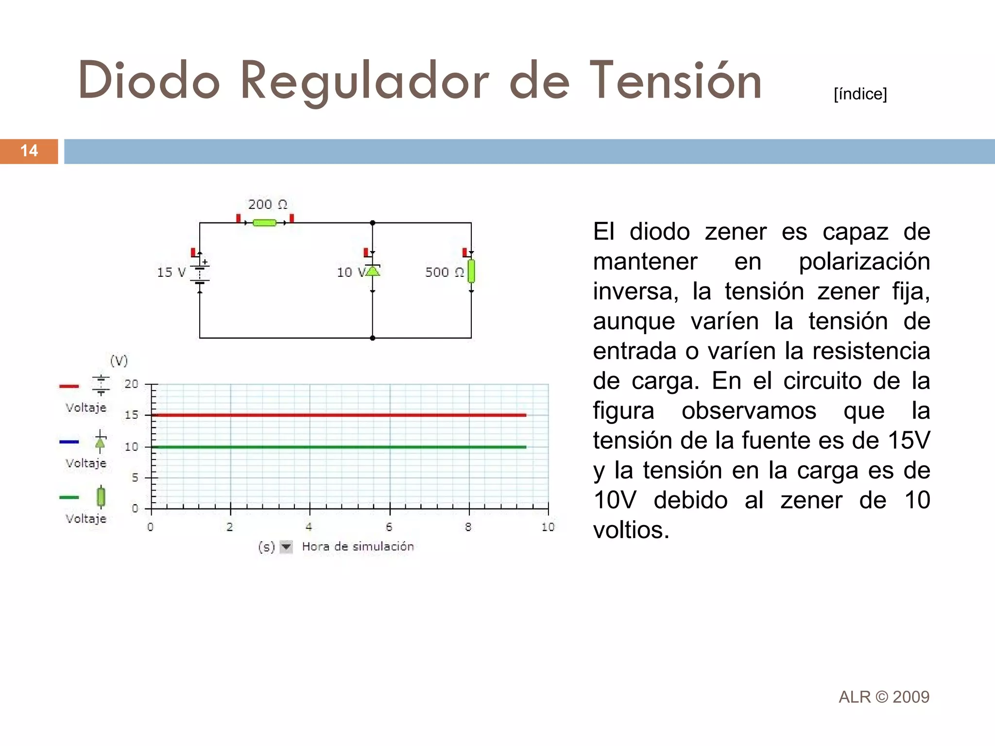 El Diodo Semiconductor | PPT