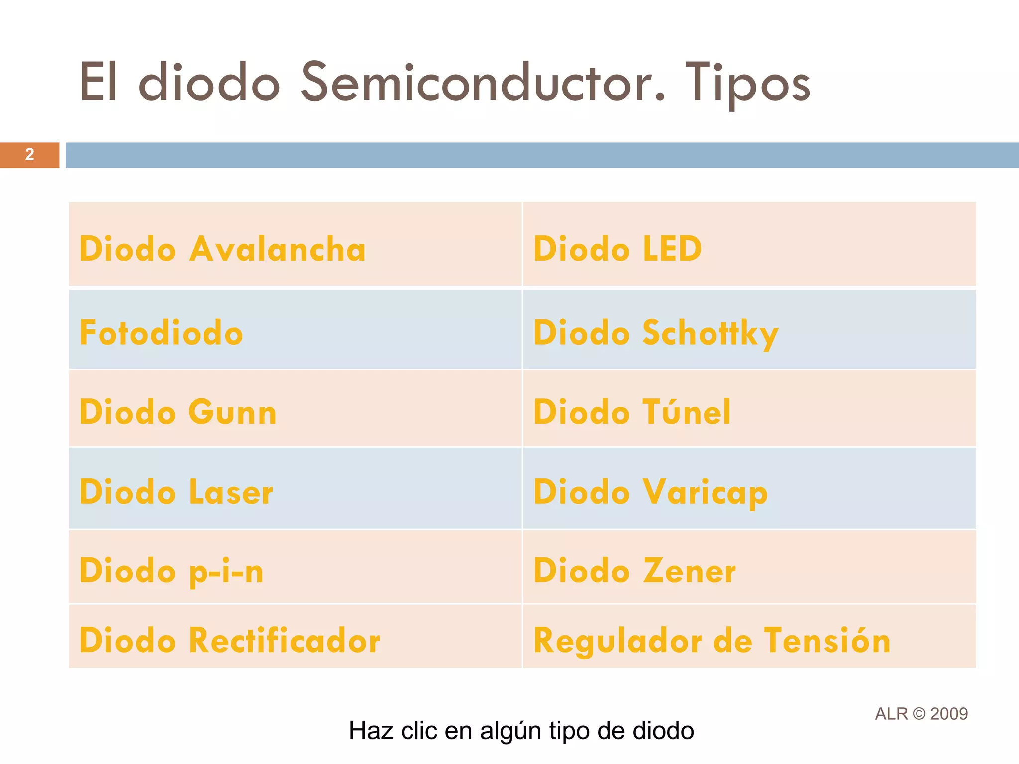 El Diodo Semiconductor | PPT