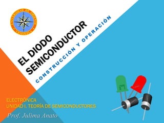 Prof. Julima Anato
ELECTRÓNICA
UNIDAD I. TEORÍA DE SEMICONDUCTORES
 