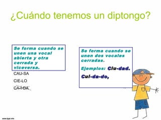 ¿Cuándo tenemos un diptongo?
Se forma cuando se
unen una vocal
abierta y otra
cerrada y
viceversa.
CAU-SA
CIE-LO
CA-Í-DA
Se forma cuando se
unen dos vocales
cerradas.
Ejemplos: CCiuiu-dad.-dad.
CCuiui-da-do,-da-do,
 