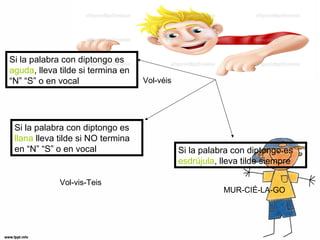 Si la palabra con diptongo es
aguda, lleva tilde si termina en
“N” “S” o en vocal Vol-véis
Si la palabra con diptongo es
llana lleva tilde si NO termina
en “N” “S” o en vocal Si la palabra con diptongo es
esdrújula, lleva tilde siempre
MUR-CIÉ-LA-GO
Vol-vis-Teis
 