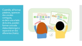 Cuando, al formar
palabras, aparecen
dos vocales
contiguas,
es decir una a lado
de la otra, pueden
formar una sola
sílaba (diptongo) o
separarse en dos
diferentes (hiato).
 