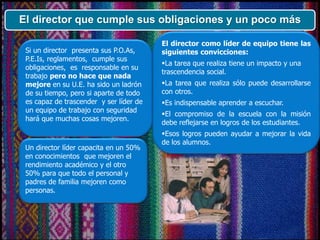 El director que cumple sus obligaciones y un poco más
Si un director presenta sus P.O.As,
P.E.Is, reglamentos, cumple sus
obligaciones, es responsable en su
trabajo pero no hace que nada
mejore en su U.E. ha sido un ladrón
de su tiempo, pero si aparte de todo
es capaz de trascender y ser líder de
un equipo de trabajo con seguridad
hará que muchas cosas mejoren.
Un director líder capacita en un 50%
en conocimientos que mejoren el
rendimiento académico y el otro
50% para que todo el personal y
padres de familia mejoren como
personas.
El director como líder de equipo tiene las
siguientes convicciones:
La tarea que realiza tiene un impacto y una
trascendencia social.
La tarea que realiza sólo puede desarrollarse
con otros.
Es indispensable aprender a escuchar.
El compromiso de la escuela con la misión
debe reflejarse en logros de los estudiantes.
Esos logros pueden ayudar a mejorar la vida
de los alumnos.
 
