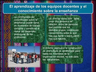 El aprendizaje de los equipos docentes y el
conocimiento sobre la enseñanza
La construcción del
conocimiento sobre la
enseñanza puede darse
en momentos de trabajo
conjunto y constituye el
motor del desarrollo
profesional de los
profesores.
El director promueve la construcción
de una cultura de aprendizaje para
todos los miembros de la
organización escolar, no solo para
los estudiantes.
Un director como líder debe
crear una dinámica de
relación entre las personas
que permita que los
distintos grupos construyan
conocimiento sobre lo que
hay que hacer y sobre cómo
hay que hacerlo.
 